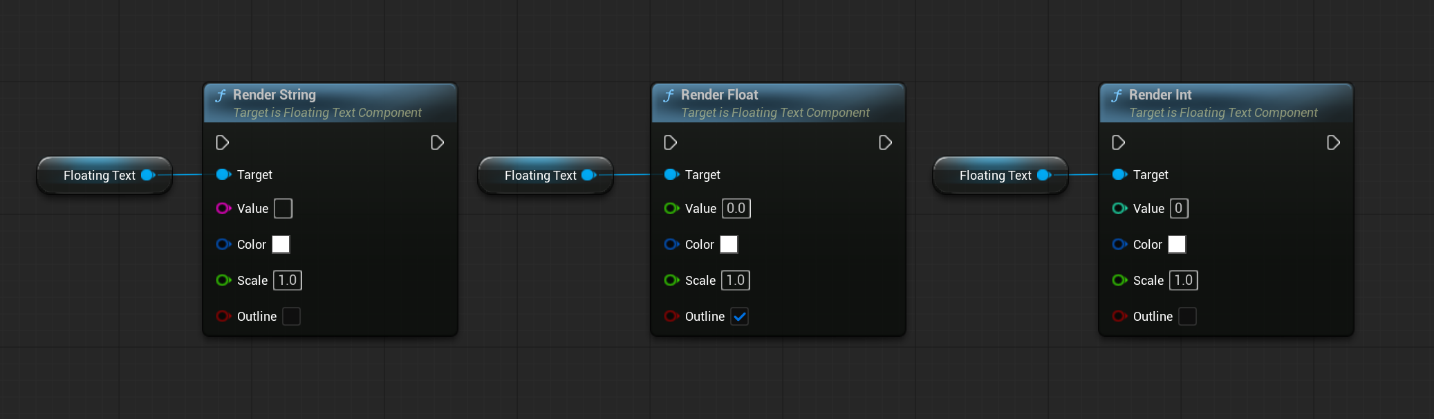 Floating Text Component Functions