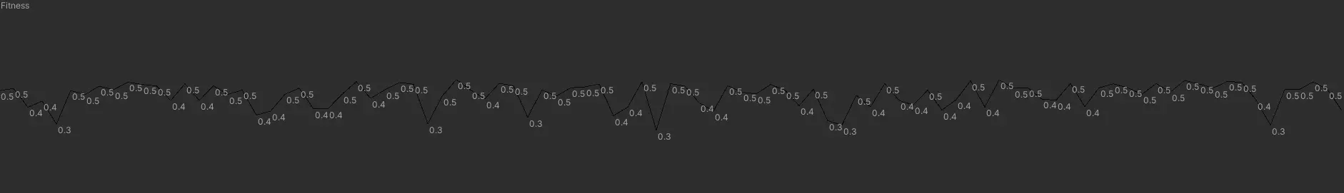 Fitness Visualizer Editor