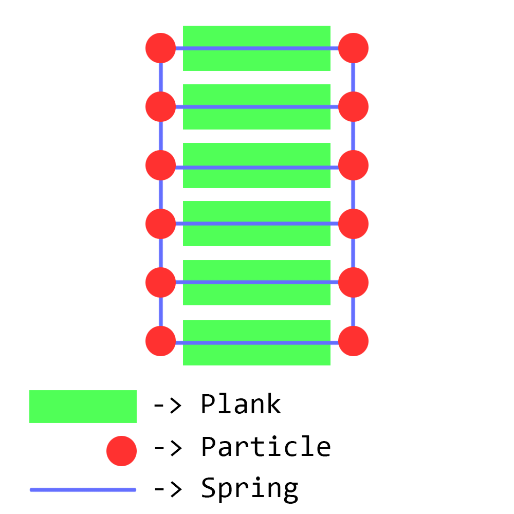 Bridge Diagram